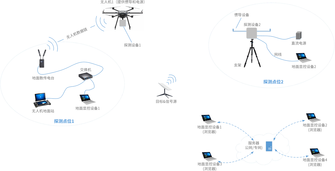 星链上行信号探测设备系统部署